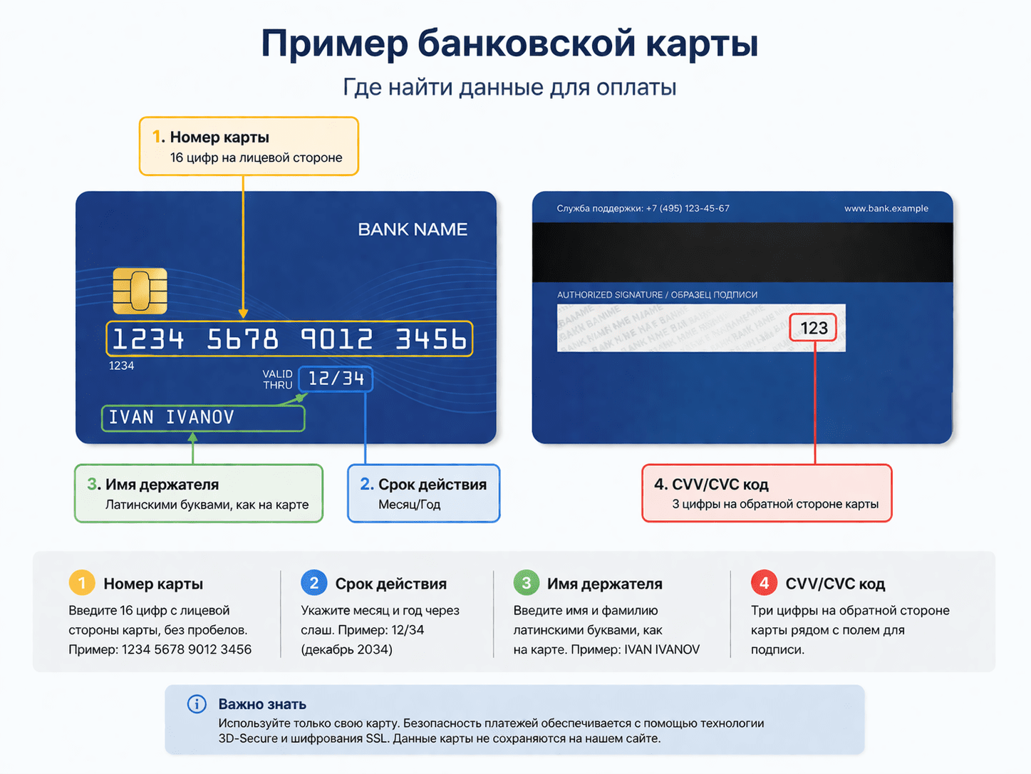 Пример полей банковской карты